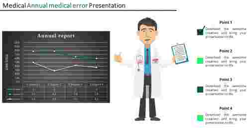 medical powerpoint slides-annual -medical error-4-green-style 1